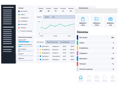 Mobile app for restaurants and cafes with a delivery website